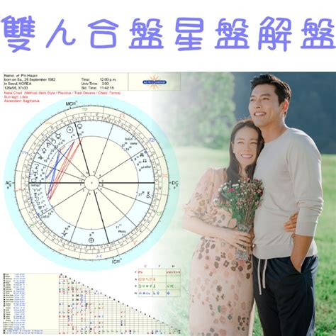 關係配對|線上雙人星座合盤，星盤配對、命盤分析